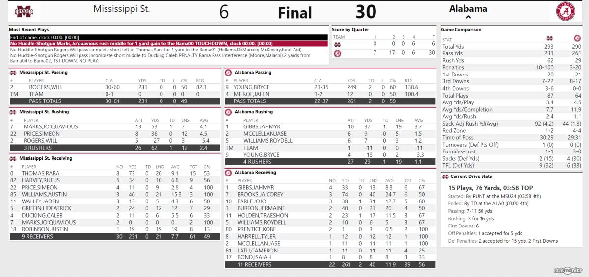 ua vs msst final